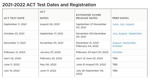 ACT Registration Dates and Deadlines 2021-2022
